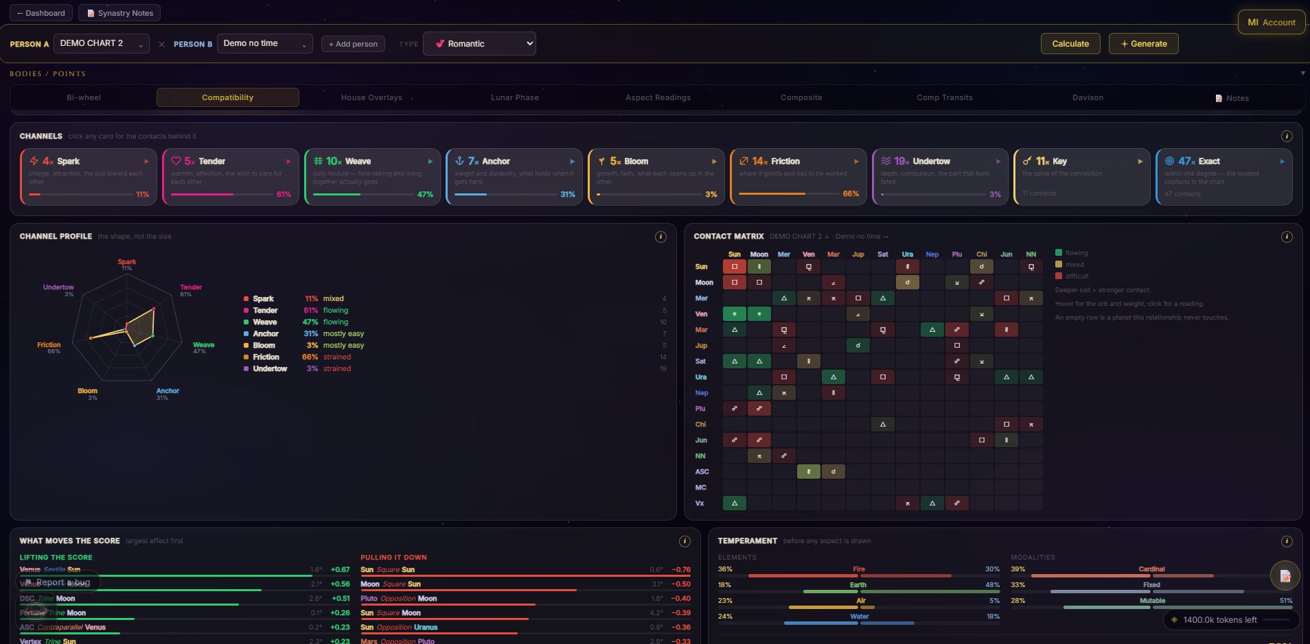 Ephemir: compatibility dashboard