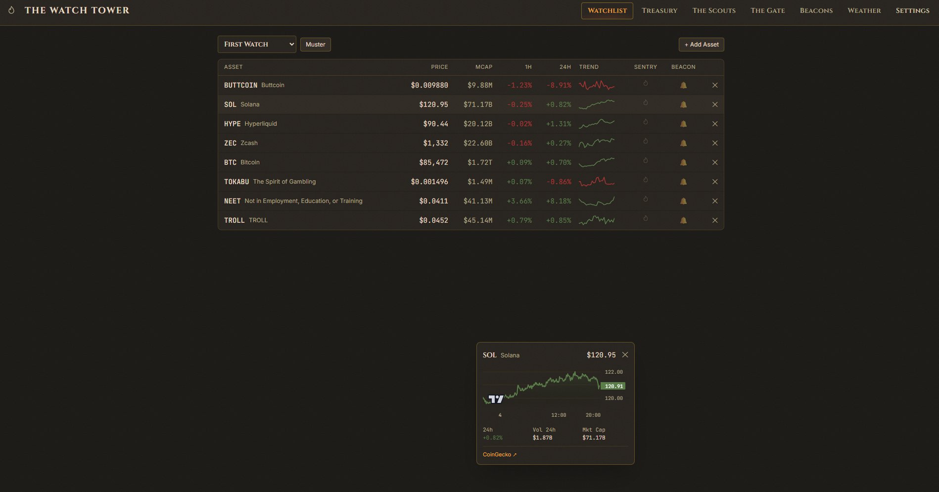 The Watch Tower: watchlist